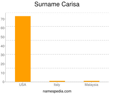 Familiennamen Carisa