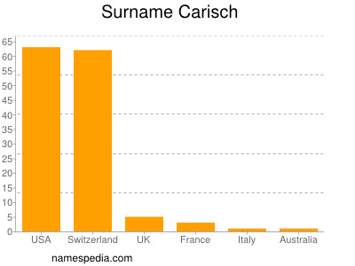 Familiennamen Carisch