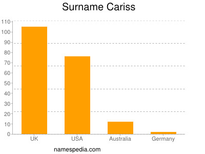 nom Cariss