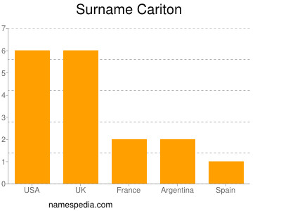 nom Cariton