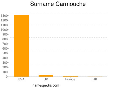 Familiennamen Carmouche