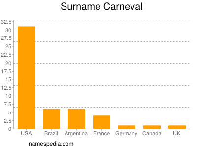 Surname Carneval