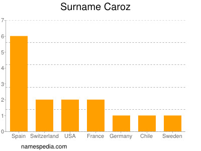 Familiennamen Caroz