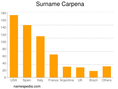 nom Carpena