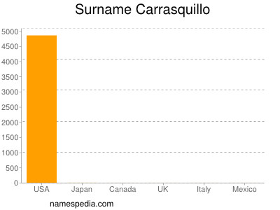 nom Carrasquillo