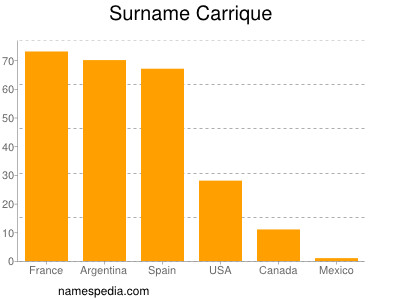 Familiennamen Carrique