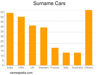 Surname Cars