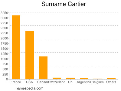 cartier name meaning