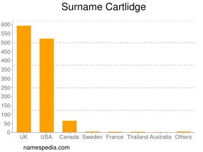 Familiennamen Cartlidge