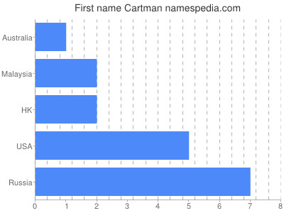 Given name Cartman