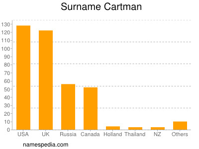 Surname Cartman
