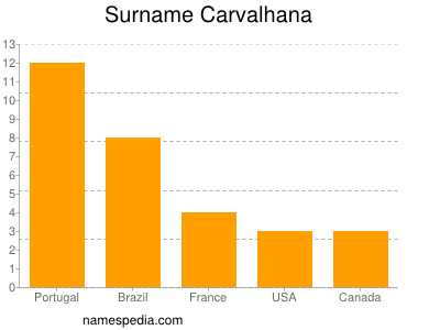 Familiennamen Carvalhana