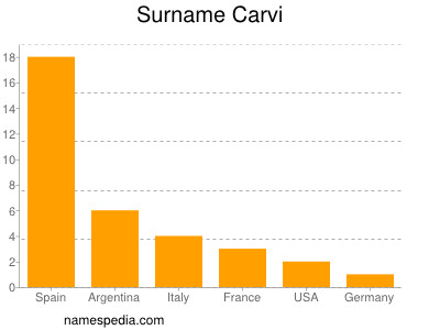 Surname Carvi