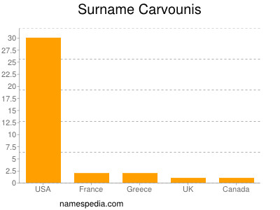 Familiennamen Carvounis