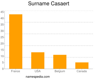 Familiennamen Casaert