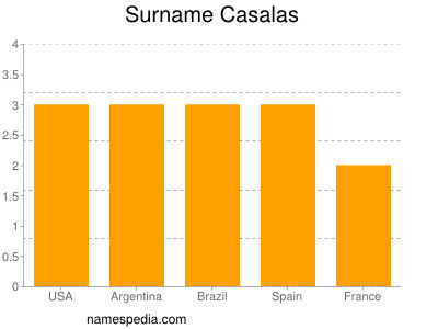 nom Casalas