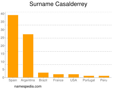 Familiennamen Casalderrey