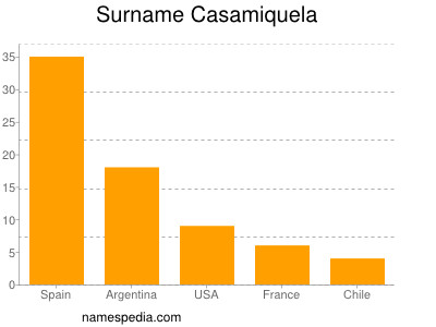 nom Casamiquela