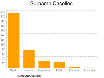 Surname Caselles