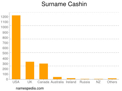 nom Cashin