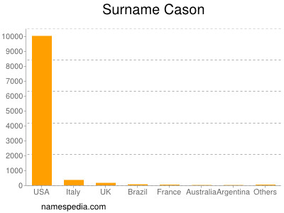 nom Cason