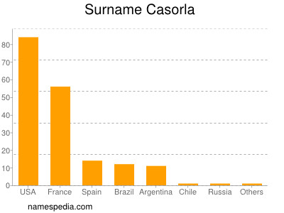 Familiennamen Casorla