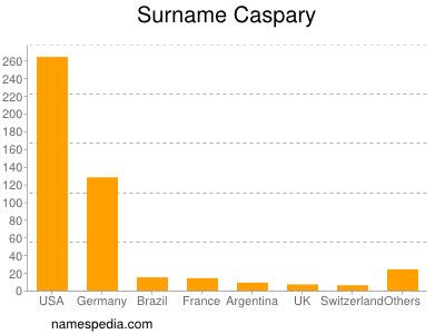 nom Caspary