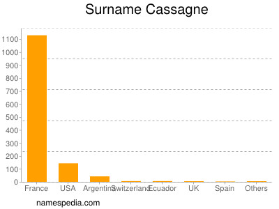 Surname Cassagne
