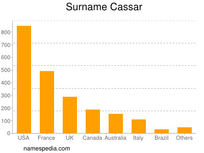 Familiennamen Cassar