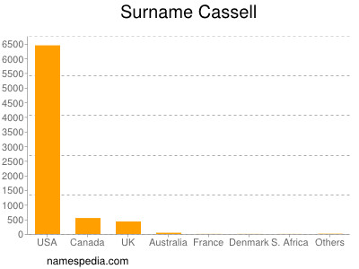 nom Cassell