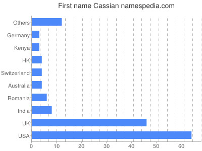 prenom Cassian