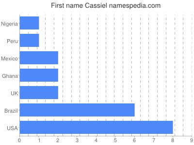 Given name Cassiel