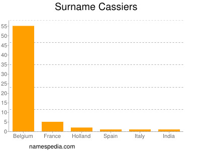 Familiennamen Cassiers