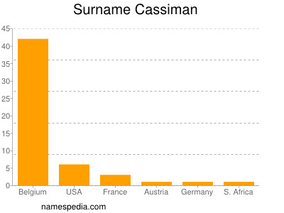 Familiennamen Cassiman
