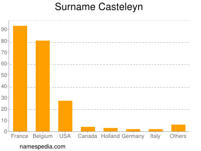 nom Casteleyn