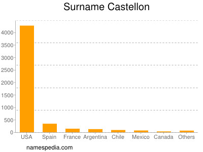 nom Castellon