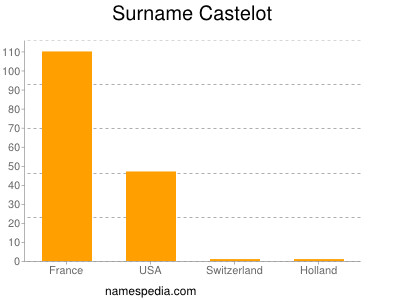 Familiennamen Castelot