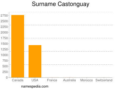 Familiennamen Castonguay