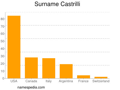 Familiennamen Castrilli