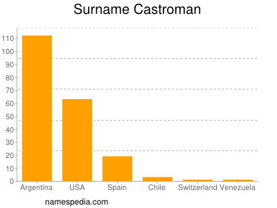 Familiennamen Castroman