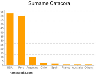 Familiennamen Catacora