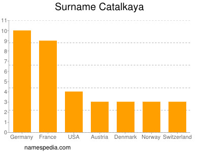 Familiennamen Catalkaya