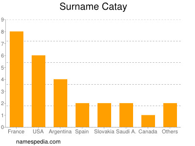 Surname Catay