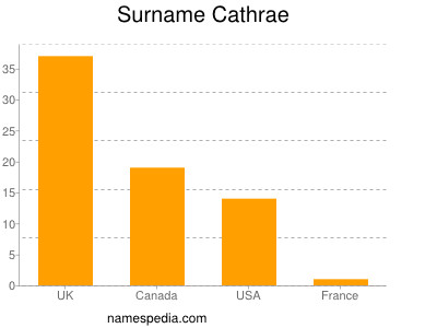 nom Cathrae