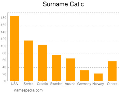 Surname Catic