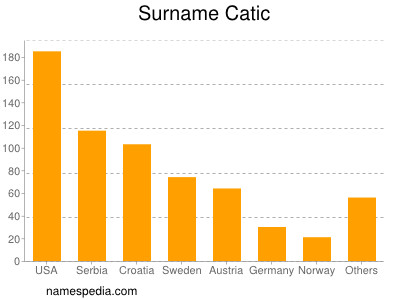 Familiennamen Catic