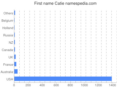 prenom Catie