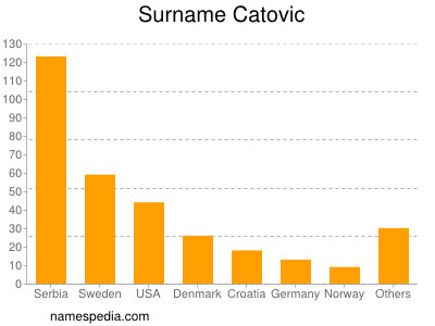 Familiennamen Catovic