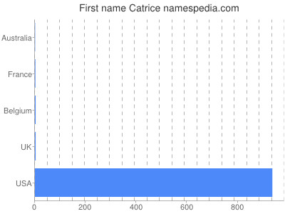 prenom Catrice