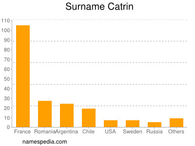 Familiennamen Catrin